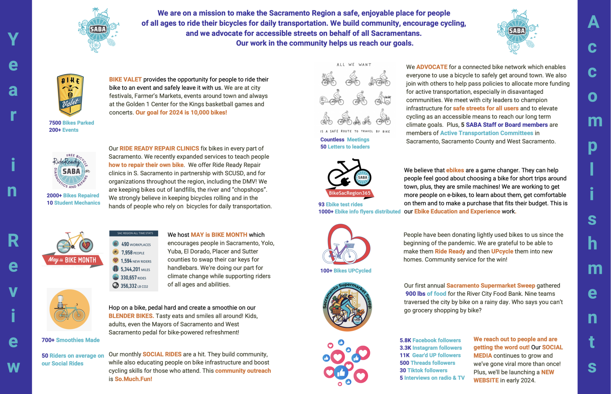 Sacramento Area Bicycle Advocates Enabling More People To Choose A   Screen Shot 2024 02 08 At 1.49.34 PM 2048x1320 